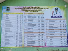 LAPORAN PERTANGGUANGJAWABAN REALISAI ANGGARAN PENDAPATAN DAN BELANJA KALURAHAN TAHUN ANGGARAN 2025